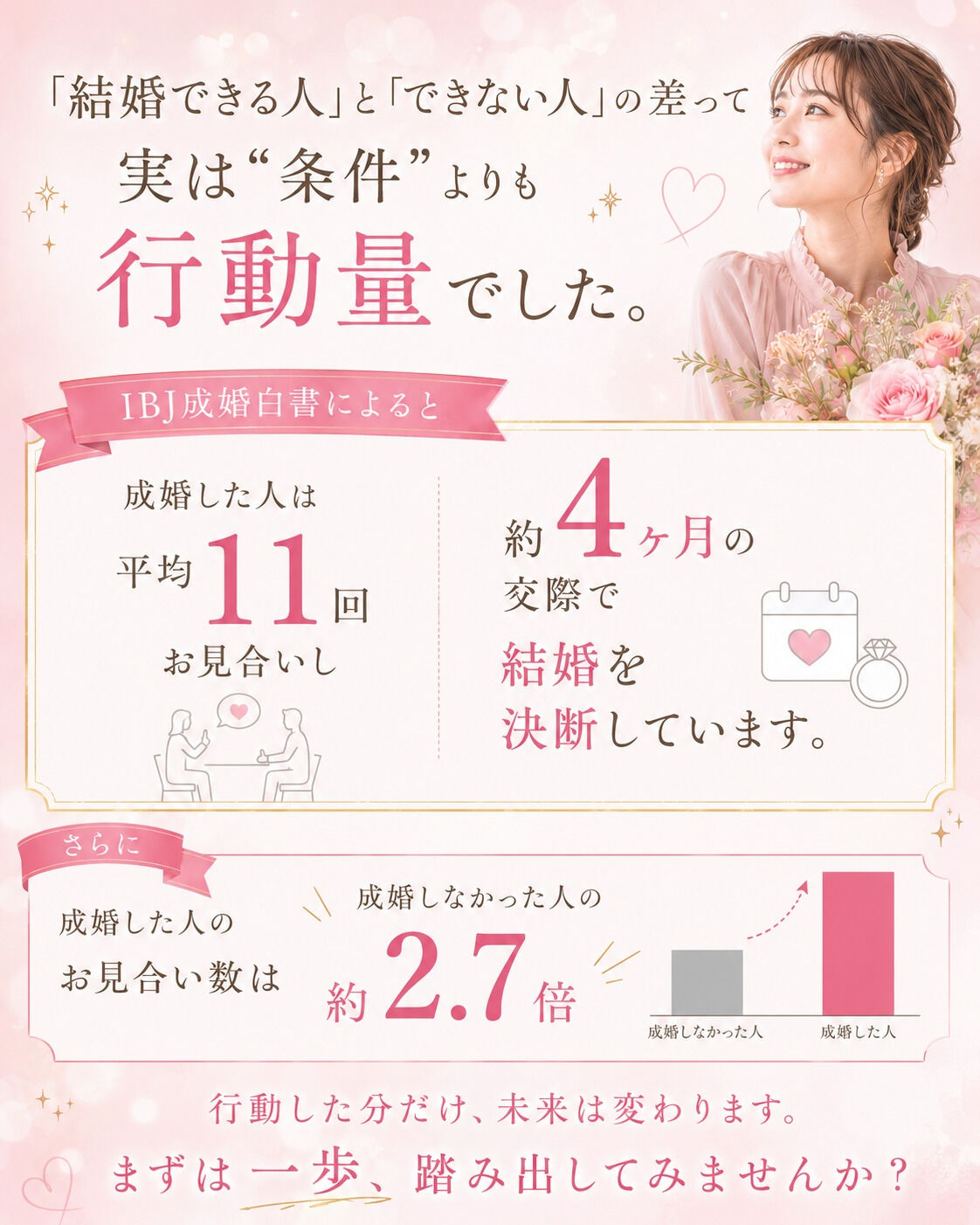 「結婚できる人」と「できない人」の差って