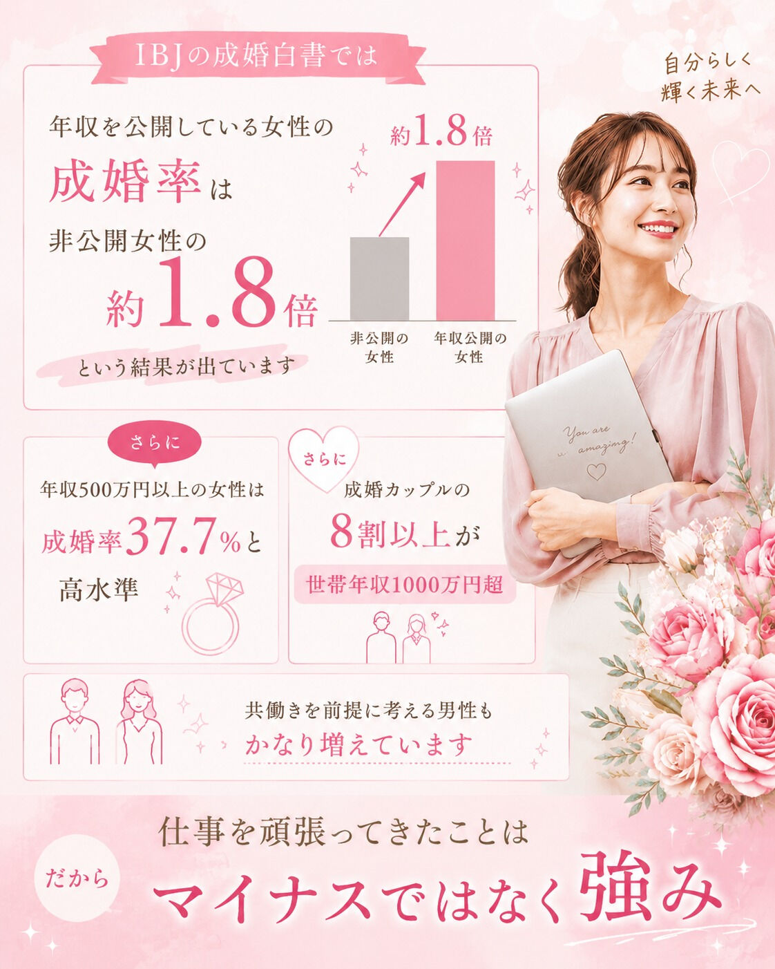 「稼ぐ女性は婚活で不利」