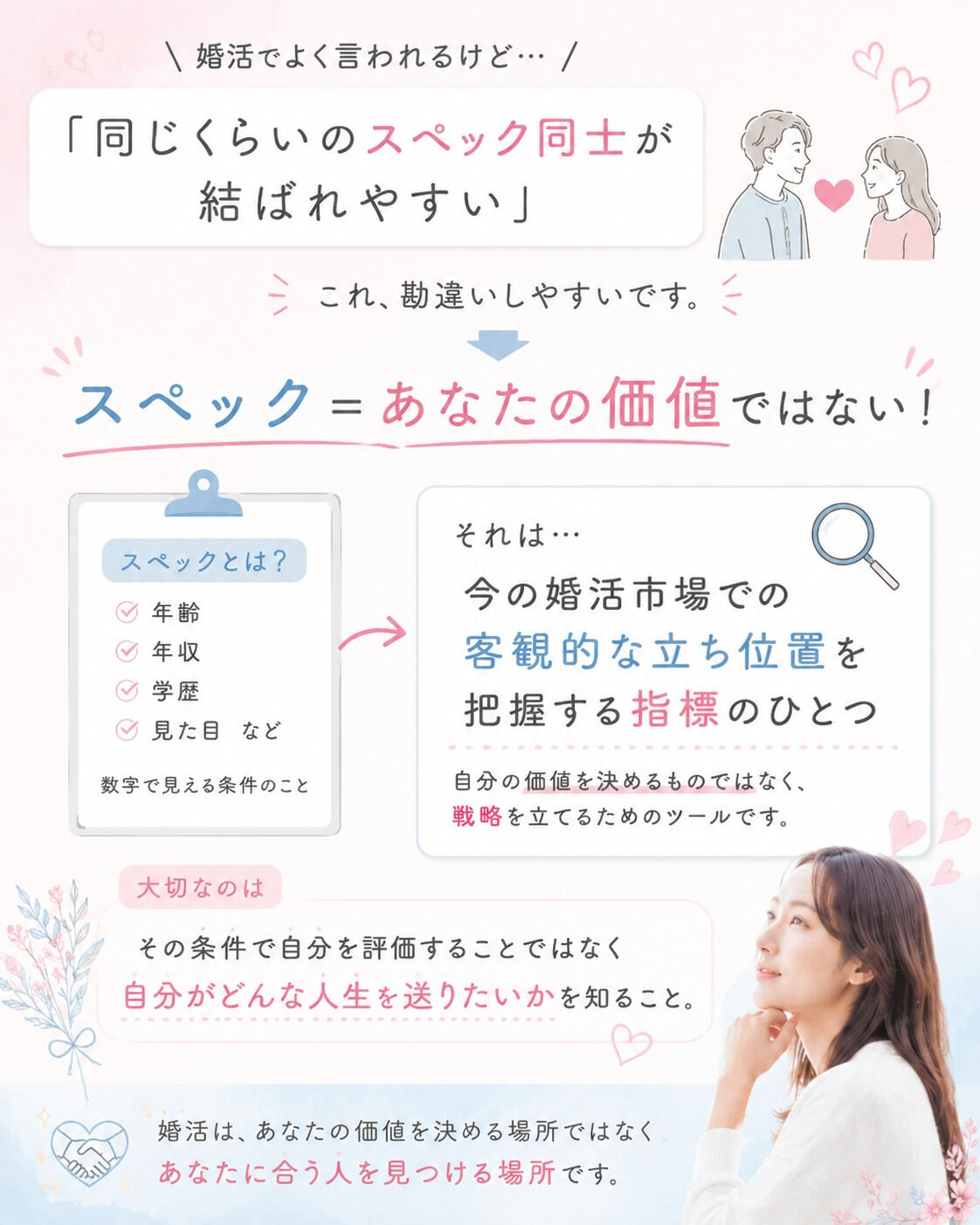 婚活では