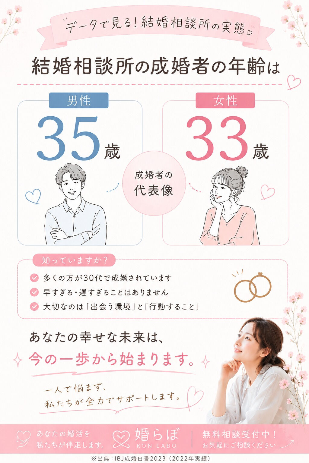 「もう30代だから…」