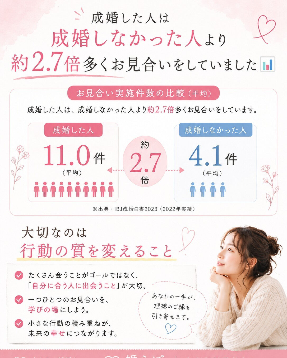 婚活がうまくいく人は