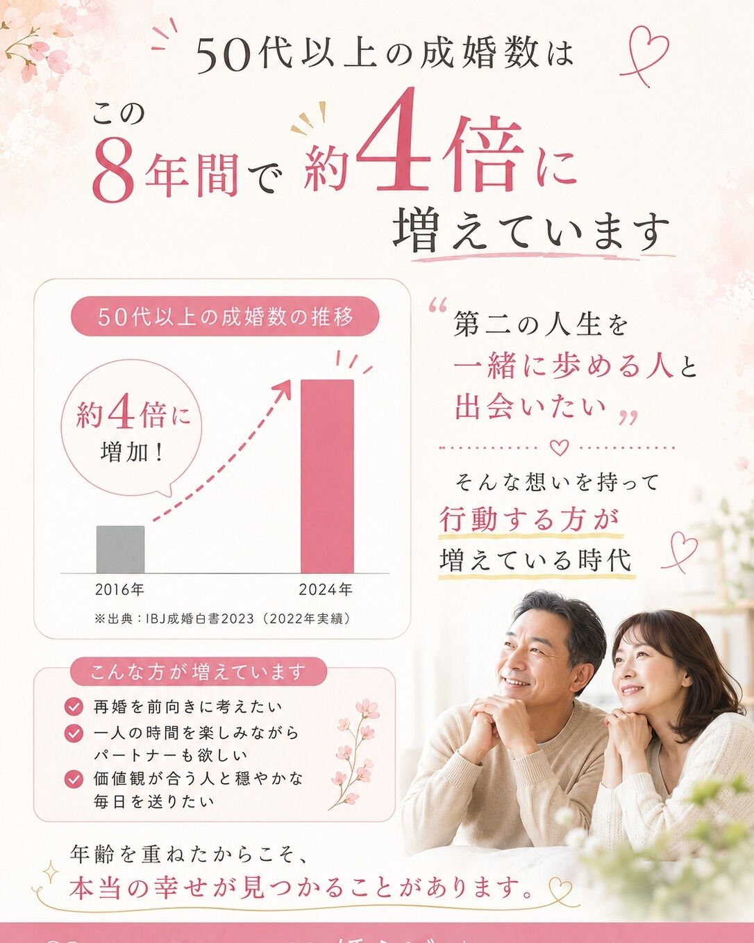 「50代から婚活なんて遅いですよね…」