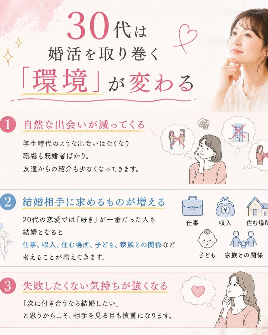 「30代女性の婚活は厳しい」